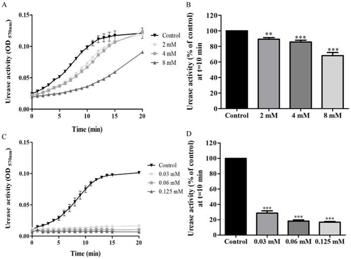 https://cdn.ncbi.nlm.nih.gov/pmc/blobs/fad2/11604635/b69b78d9e802/fmicb-15-1464484-g0003.jpg
