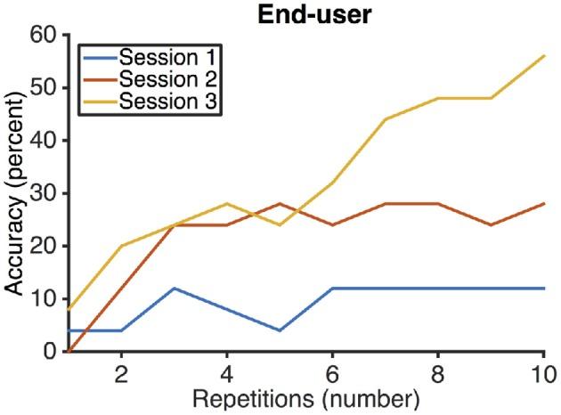 https://cdn.ncbi.nlm.nih.gov/pmc/blobs/fad2/5043244/9b66a61ce793/fnins-10-00446-g0003.jpg