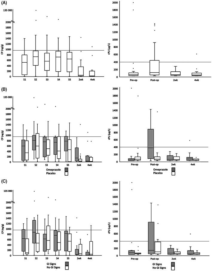 https://cdn.ncbi.nlm.nih.gov/pmc/blobs/fad3/10061201/9d3f9273fbf8/JVIM-37-586-g001.jpg