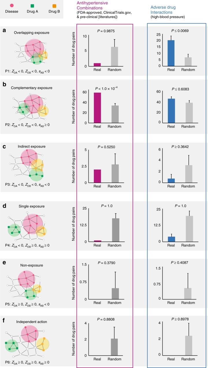 https://cdn.ncbi.nlm.nih.gov/pmc/blobs/fad3/6416394/842c255105c9/41467_2019_9186_Fig2_HTML.jpg