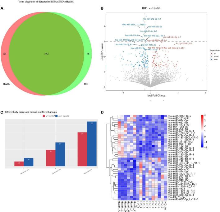 https://cdn.ncbi.nlm.nih.gov/pmc/blobs/fad3/9240753/925dc57ce35c/fcvm-09-848812-g002.jpg