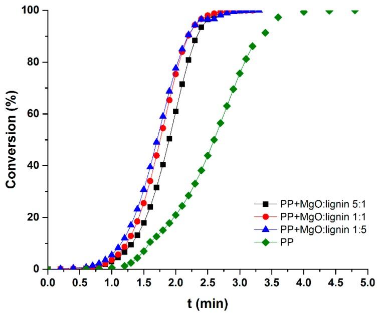 https://cdn.ncbi.nlm.nih.gov/pmc/blobs/fad5/7070590/2f375bb89fbd/molecules-25-00864-g006.jpg