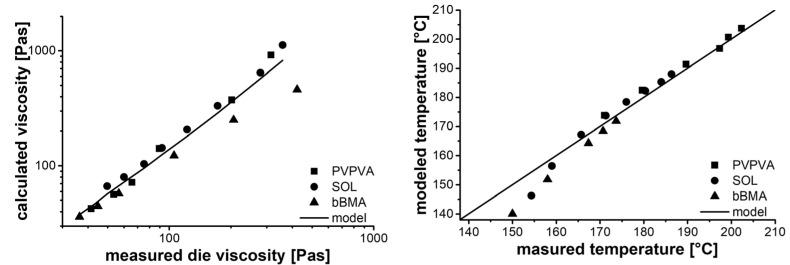 https://cdn.ncbi.nlm.nih.gov/pmc/blobs/fad6/9502425/240d157272a3/pharmaceutics-14-01757-g006.jpg