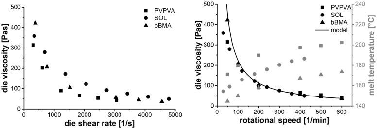 https://cdn.ncbi.nlm.nih.gov/pmc/blobs/fad6/9502425/f912bdc8dba1/pharmaceutics-14-01757-g005.jpg