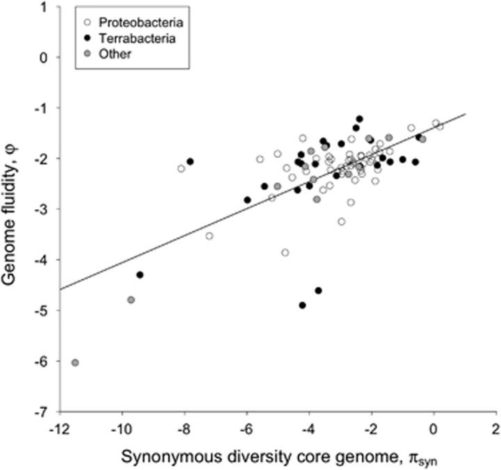 https://cdn.ncbi.nlm.nih.gov/pmc/blobs/fad8/5520154/d2fcfd3637ba/ismej201736f1.jpg