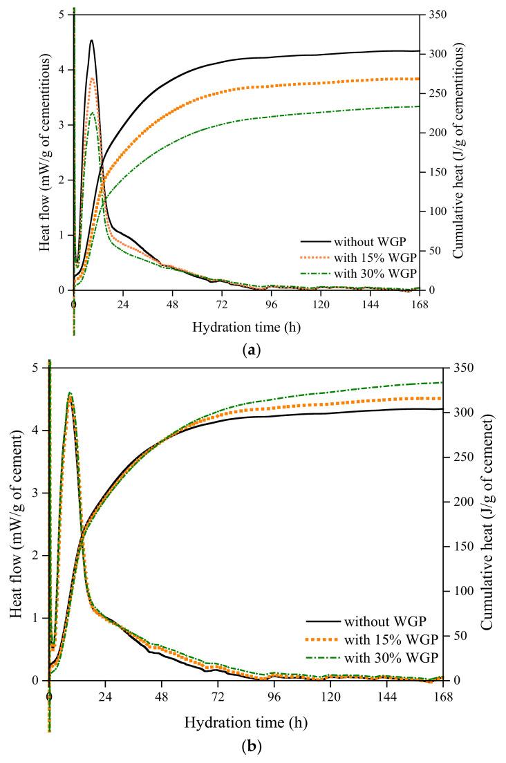 https://cdn.ncbi.nlm.nih.gov/pmc/blobs/fadb/10532911/9fc4d9d9314c/materials-16-06195-g005.jpg