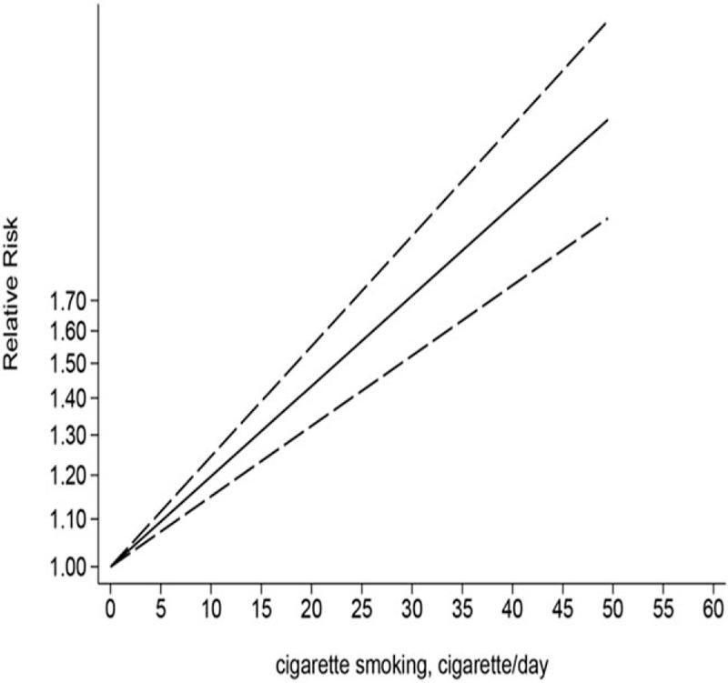 https://cdn.ncbi.nlm.nih.gov/pmc/blobs/fadb/6708836/1484d2422264/medi-98-e14872-g006.jpg
