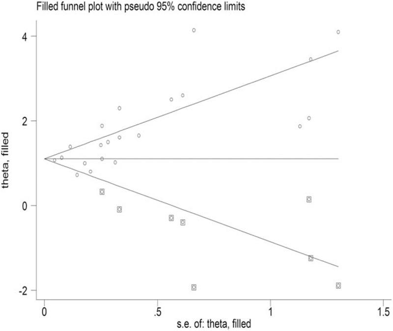 https://cdn.ncbi.nlm.nih.gov/pmc/blobs/fadb/6708836/2c750f75b3b3/medi-98-e14872-g007.jpg