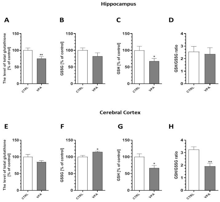 https://cdn.ncbi.nlm.nih.gov/pmc/blobs/fadc/7279050/844a60319423/ijms-21-03576-g007.jpg