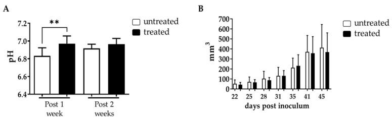 https://cdn.ncbi.nlm.nih.gov/pmc/blobs/fadc/9866131/c9a0a68ac570/metabolites-13-00048-g004.jpg