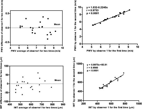 https://cdn.ncbi.nlm.nih.gov/pmc/blobs/fadd/3932017/a6eff02706ae/1475-2840-13-39-6.jpg