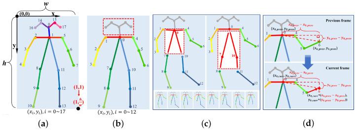 https://cdn.ncbi.nlm.nih.gov/pmc/blobs/fadd/7827022/819bddf2e02d/sensors-21-00411-g005.jpg