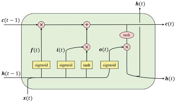 https://cdn.ncbi.nlm.nih.gov/pmc/blobs/fadd/7827022/8a863753b17c/sensors-21-00411-g006.jpg