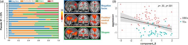https://cdn.ncbi.nlm.nih.gov/pmc/blobs/fae0/10325848/8e3384237a69/S003329172200068X_fig4.jpg