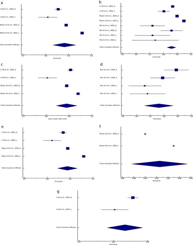 https://cdn.ncbi.nlm.nih.gov/pmc/blobs/fae0/11187489/57bd65987c0d/sfae150fig5.jpg