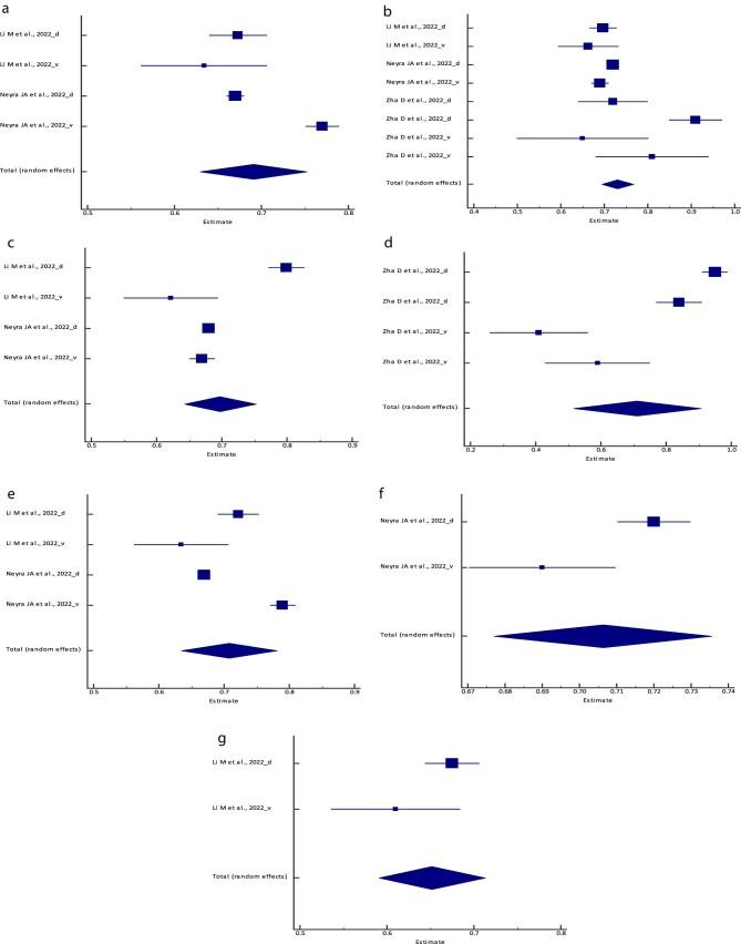 https://cdn.ncbi.nlm.nih.gov/pmc/blobs/fae0/11187489/6c34525a72b0/sfae150fig2.jpg