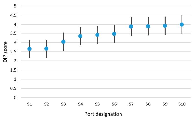 https://cdn.ncbi.nlm.nih.gov/pmc/blobs/fae0/8470655/8eab88f9605f/sensors-21-06134-g004.jpg