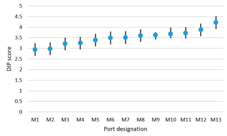 https://cdn.ncbi.nlm.nih.gov/pmc/blobs/fae0/8470655/a7afdab379f7/sensors-21-06134-g005.jpg