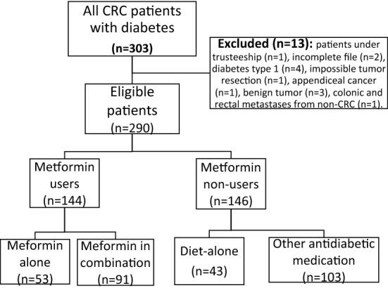 https://cdn.ncbi.nlm.nih.gov/pmc/blobs/fae0/9300732/e9f56a823c3f/41598_2022_16677_Fig1_HTML.jpg