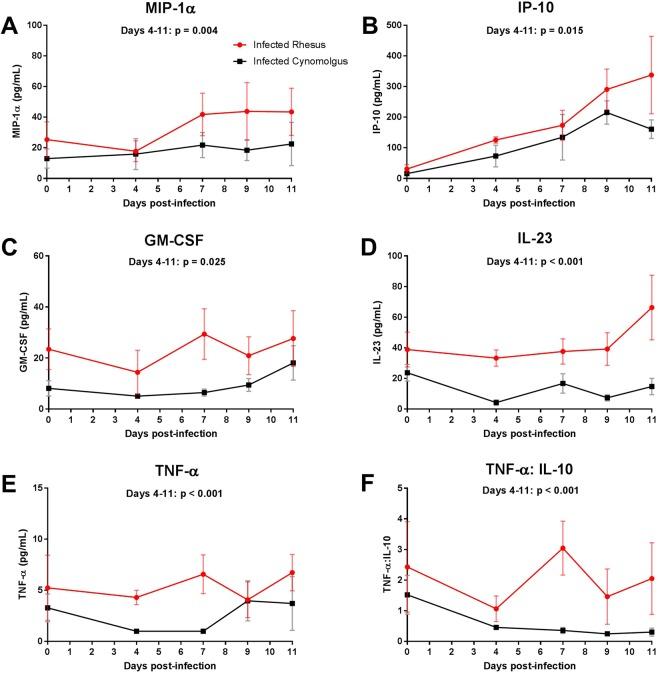https://cdn.ncbi.nlm.nih.gov/pmc/blobs/fae1/6908728/ed5e93680291/41598_2019_55377_Fig5_HTML.jpg