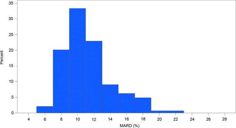 https://cdn.ncbi.nlm.nih.gov/pmc/blobs/fae2/4649725/2d71ff00619f/fig-2.jpg