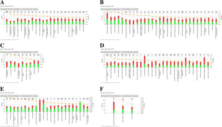 https://cdn.ncbi.nlm.nih.gov/pmc/blobs/fae2/6134752/4b5e39494f5a/12917_2018_1583_Fig5_HTML.jpg