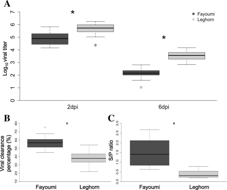 https://cdn.ncbi.nlm.nih.gov/pmc/blobs/fae2/6134752/5968297701a7/12917_2018_1583_Fig1_HTML.jpg