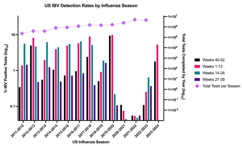 https://cdn.ncbi.nlm.nih.gov/pmc/blobs/fae3/11434669/48613aea3688/pathogens-13-00755-g001.jpg