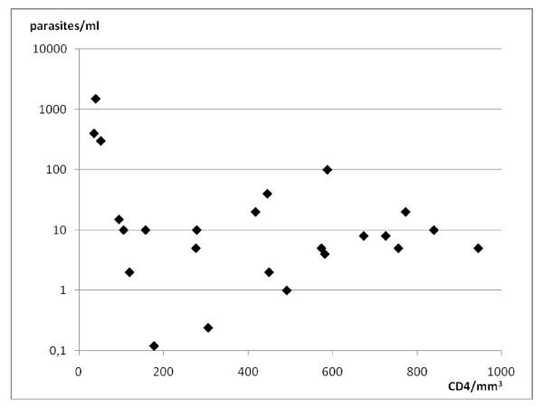 https://cdn.ncbi.nlm.nih.gov/pmc/blobs/fae3/2797011/7c84f93a589f/1471-2334-9-199-1.jpg