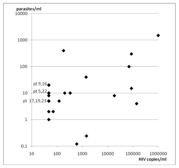 https://cdn.ncbi.nlm.nih.gov/pmc/blobs/fae3/2797011/c4be40b6c0d4/1471-2334-9-199-2.jpg