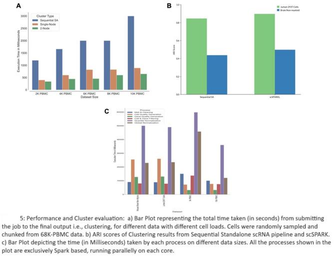 https://cdn.ncbi.nlm.nih.gov/pmc/blobs/fae4/12307815/cc267728693d/41598_2025_12897_Fig5_HTML.jpg