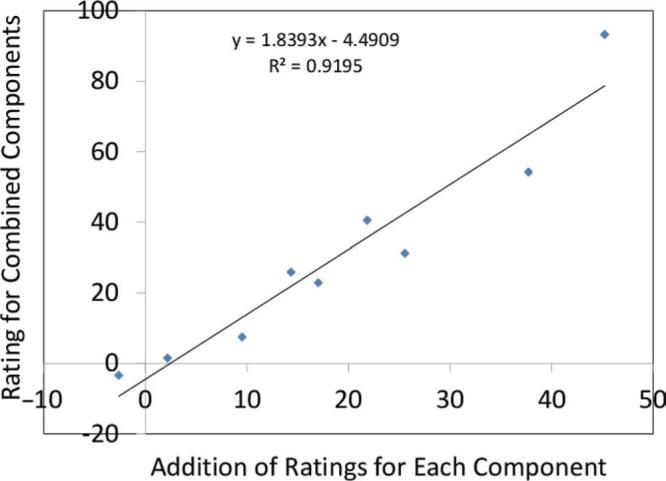 https://cdn.ncbi.nlm.nih.gov/pmc/blobs/fae5/4130505/378c11061ff9/i-perception-5-20-g0007.jpg
