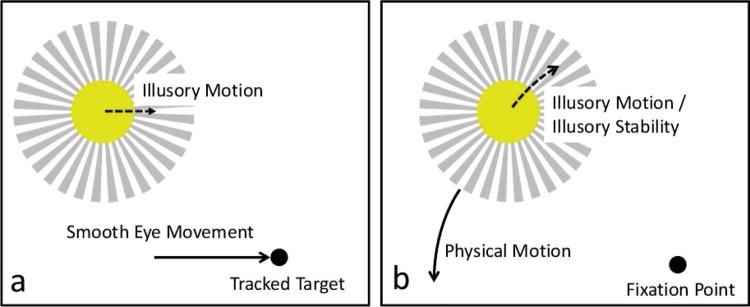https://cdn.ncbi.nlm.nih.gov/pmc/blobs/fae5/4130505/8a1ec0cd9a71/i-perception-5-20-g0001.jpg