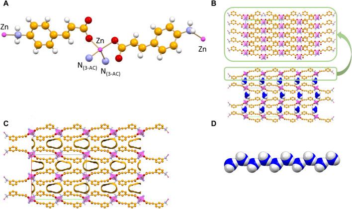 https://cdn.ncbi.nlm.nih.gov/pmc/blobs/faeb/11260639/563443593910/fchem-12-1430457-g002.jpg