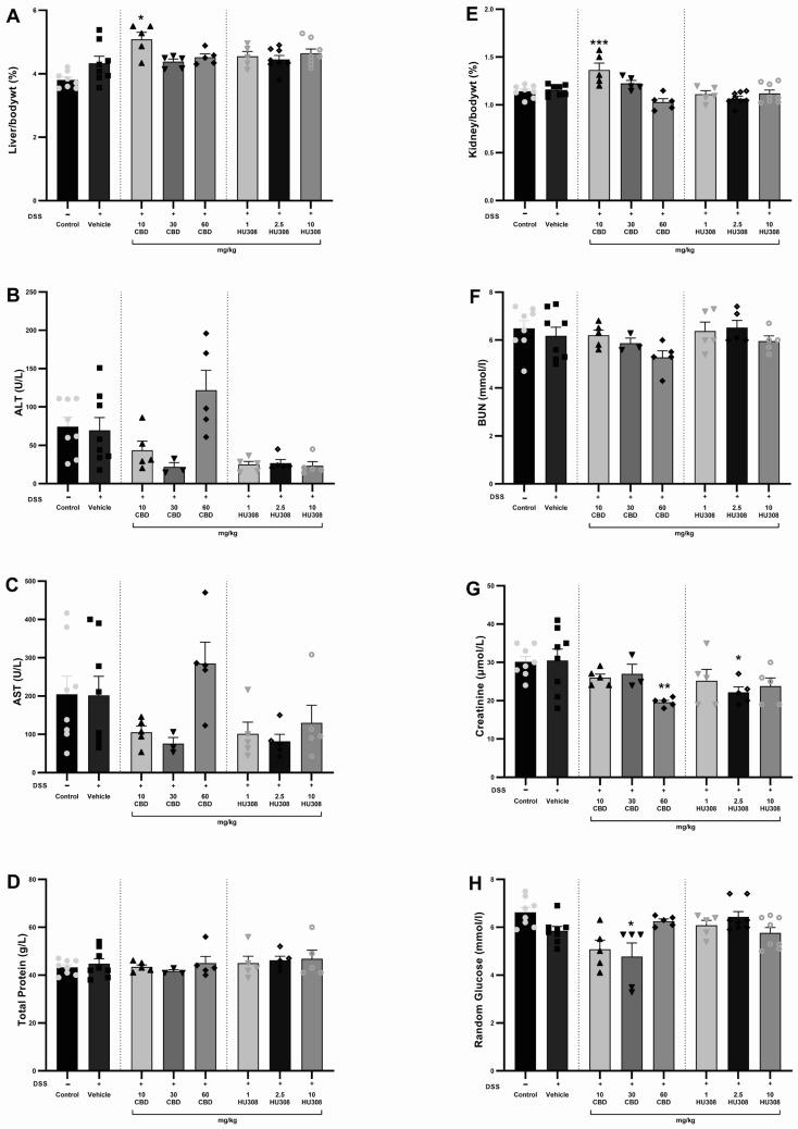 https://cdn.ncbi.nlm.nih.gov/pmc/blobs/faed/11640522/0b0408b1500f/cells-13-02013-g005.jpg
