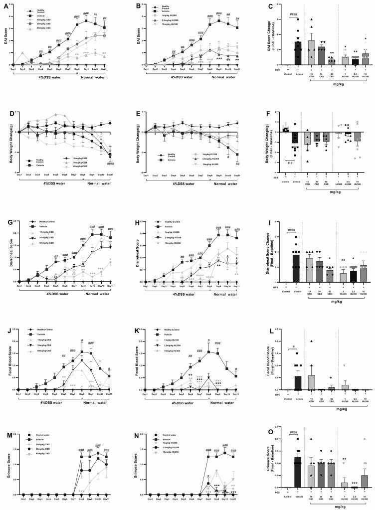 https://cdn.ncbi.nlm.nih.gov/pmc/blobs/faed/11640522/b56391940a02/cells-13-02013-g002.jpg