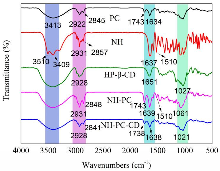 https://cdn.ncbi.nlm.nih.gov/pmc/blobs/faee/12157842/8113688b73d6/nanomaterials-15-00862-g004.jpg