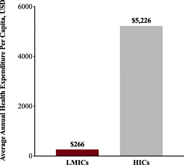 https://cdn.ncbi.nlm.nih.gov/pmc/blobs/faef/6151187/0119062295c4/13054_2018_2157_Fig2_HTML.jpg