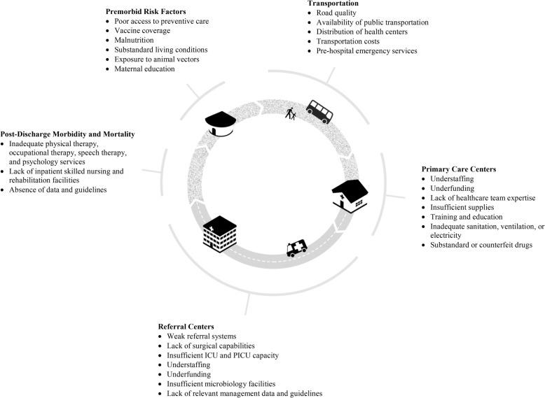 https://cdn.ncbi.nlm.nih.gov/pmc/blobs/faef/6151187/e93158f9f33f/13054_2018_2157_Fig1_HTML.jpg