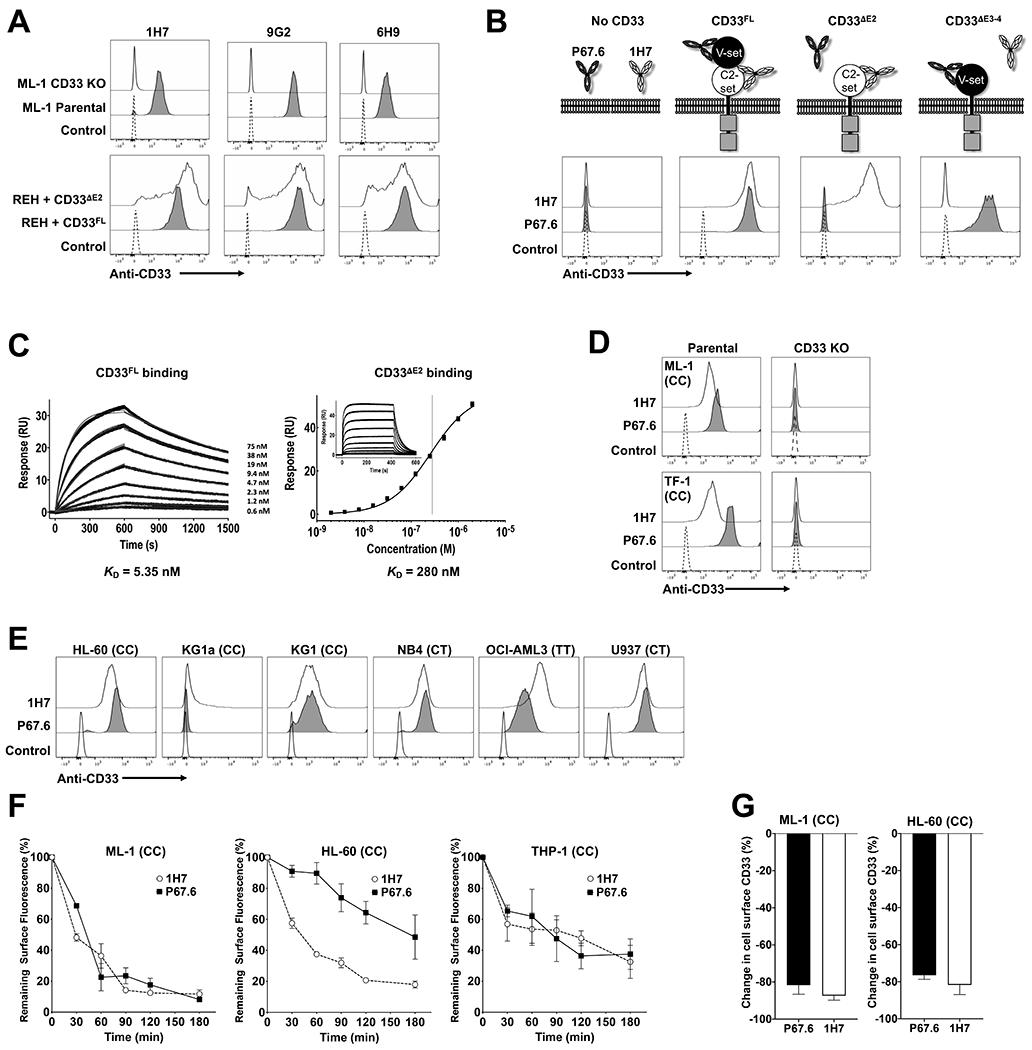 https://cdn.ncbi.nlm.nih.gov/pmc/blobs/faf1/8364569/44c7d9f6253b/nihms-1666863-f0002.jpg