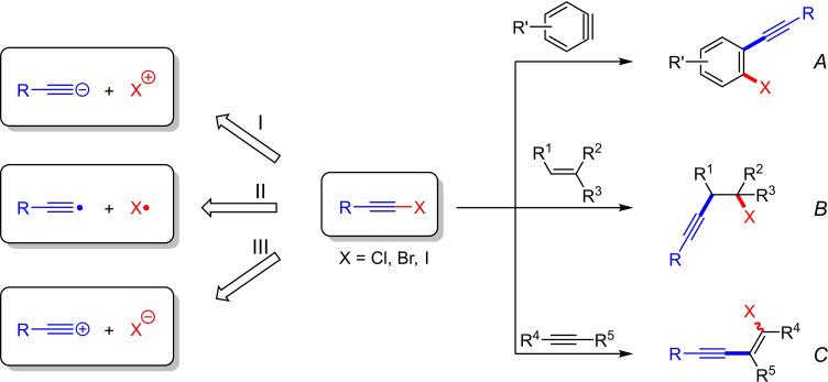 https://cdn.ncbi.nlm.nih.gov/pmc/blobs/faf3/9299716/9bf7eb28a3da/CHEM-28-0-g018.jpg