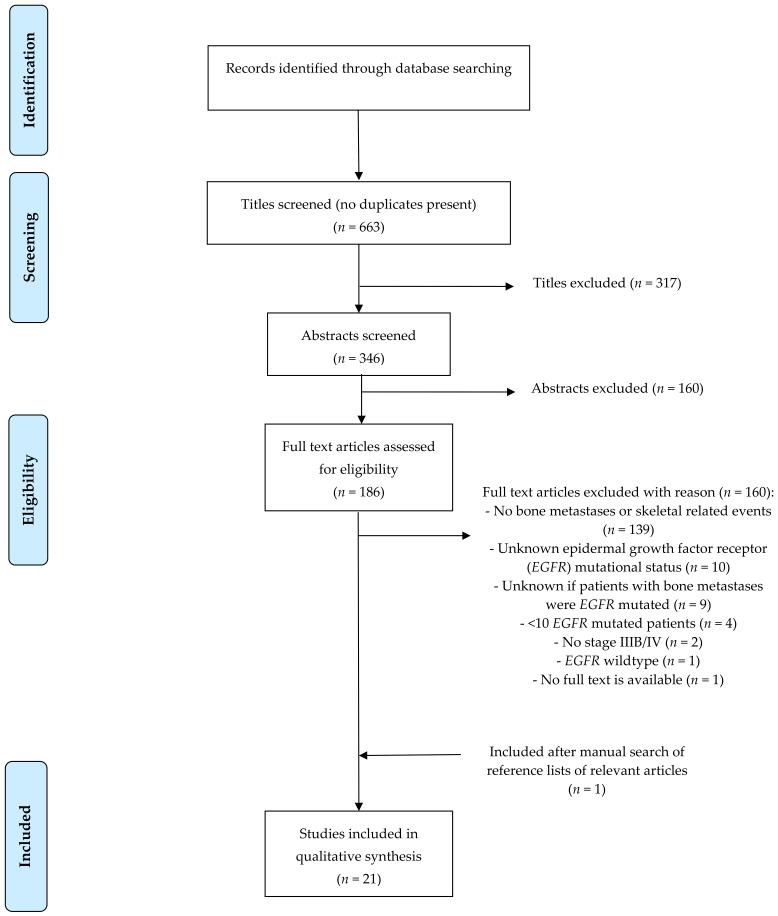https://cdn.ncbi.nlm.nih.gov/pmc/blobs/faf4/8267949/ed9b8527701d/cancers-13-03144-g001.jpg