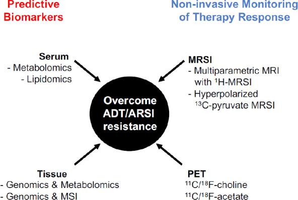 https://cdn.ncbi.nlm.nih.gov/pmc/blobs/faf4/9019185/9fc69065e9c1/cdr-4-143.fig.3.jpg