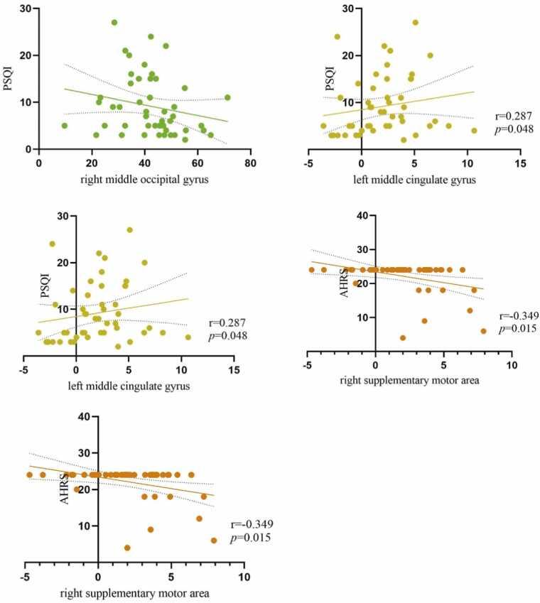 https://cdn.ncbi.nlm.nih.gov/pmc/blobs/faf5/11787613/cd99a5b3da05/gr6.jpg