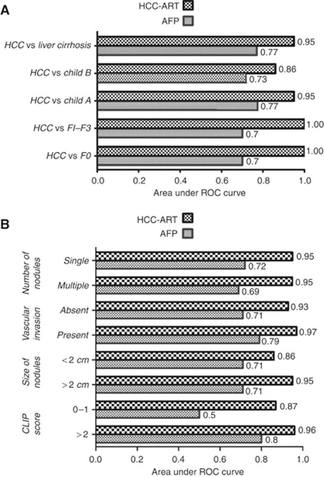https://cdn.ncbi.nlm.nih.gov/pmc/blobs/faf6/3776991/76ae02f212b3/bjc2013481f2.jpg