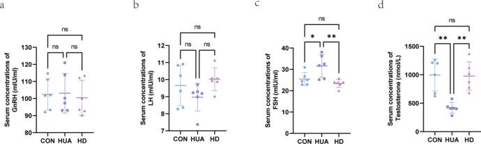 https://cdn.ncbi.nlm.nih.gov/pmc/blobs/faf7/12037722/51fb79d1abb8/41598_2025_95846_Fig2_HTML.jpg