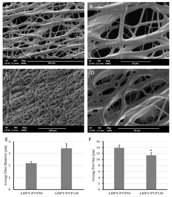 https://cdn.ncbi.nlm.nih.gov/pmc/blobs/faf7/6415264/6199ba836527/polymers-10-00455-g005.jpg
