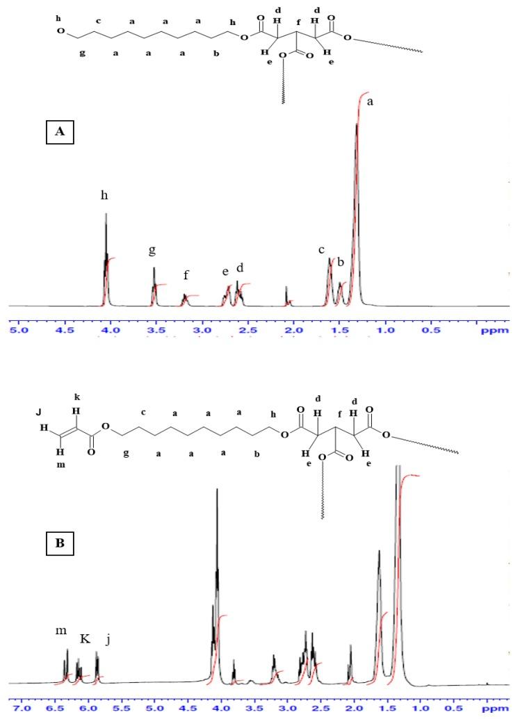 https://cdn.ncbi.nlm.nih.gov/pmc/blobs/faf7/6415264/6d88c98a0c26/polymers-10-00455-g003.jpg