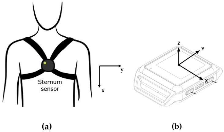 https://cdn.ncbi.nlm.nih.gov/pmc/blobs/faf7/9689567/68a06356b84e/diagnostics-12-02624-g002.jpg