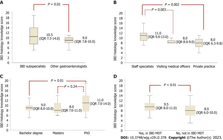 https://cdn.ncbi.nlm.nih.gov/pmc/blobs/faf7/9846936/499e9eca004a/WJG-29-378-g003.jpg